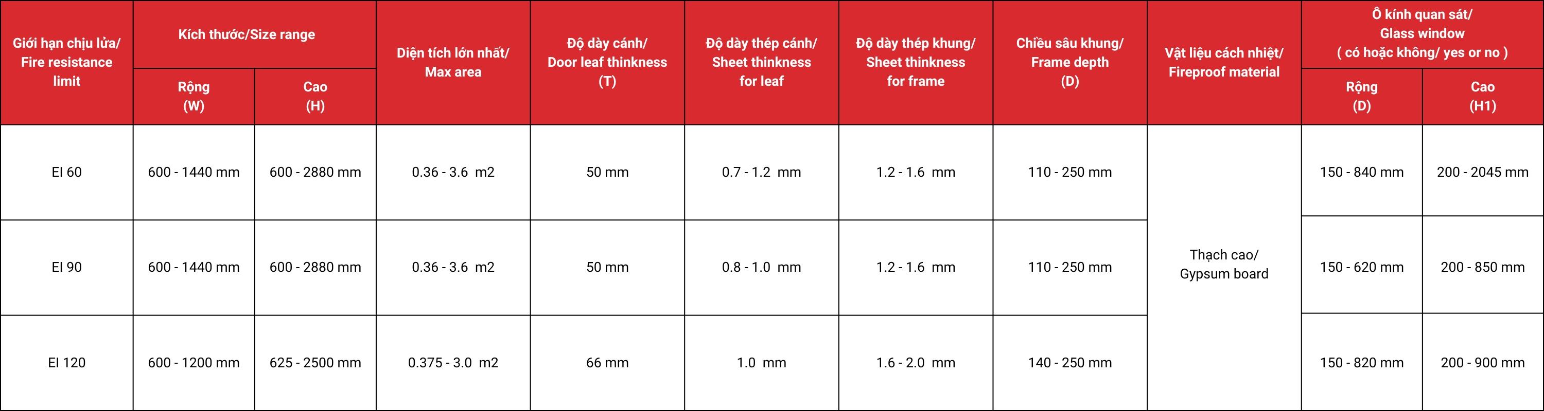 Thông số kỹ thuật cửa thép chống cháy mở 1 chiều lm-a1a10