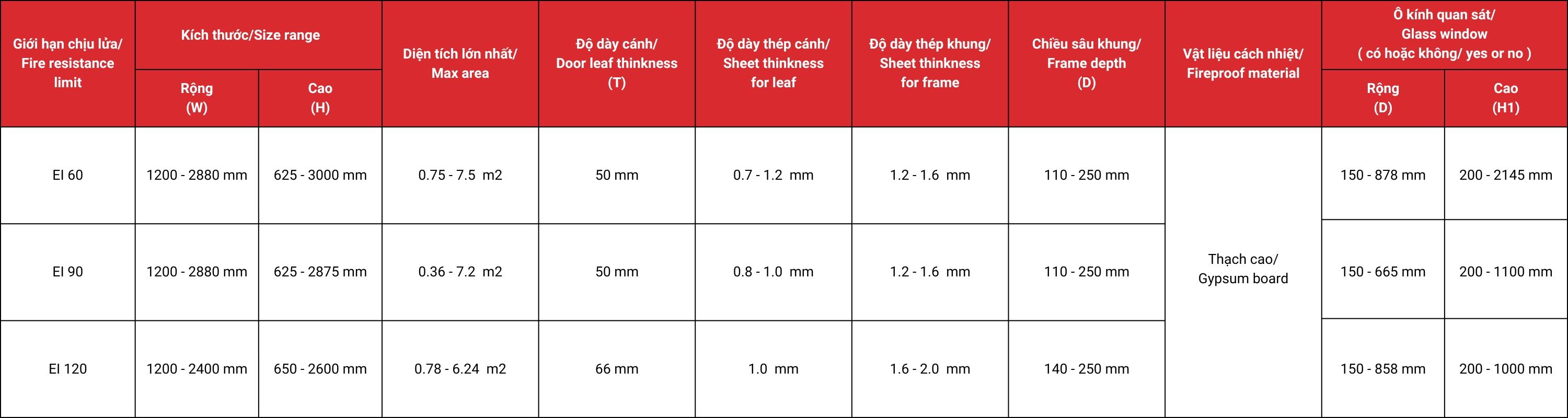 Thông số kỹ thuật cửa thép chống cháy mở 1 chiều lm-a2b10