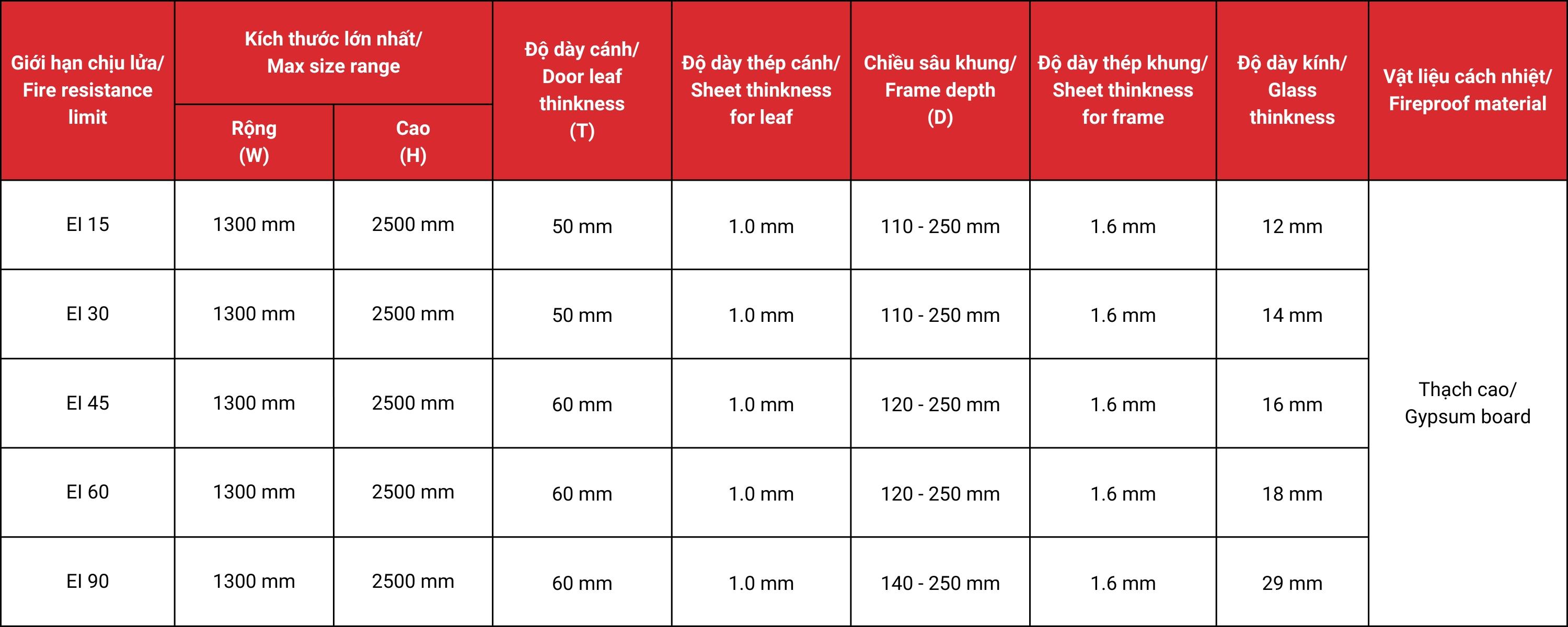 Thông số kỹ thuật cửa kính chống cháy lm-b1a10-ags