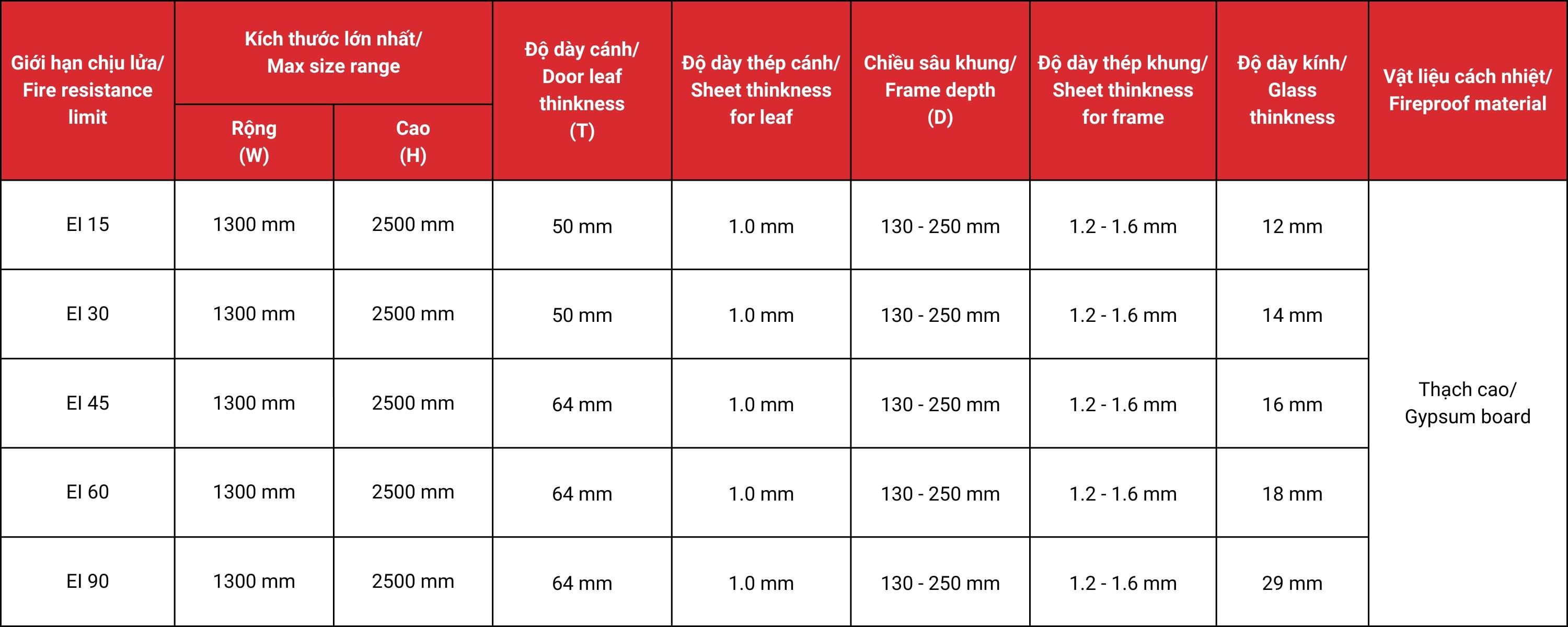 Thông số kỹ thuật cửa kính chống cháy